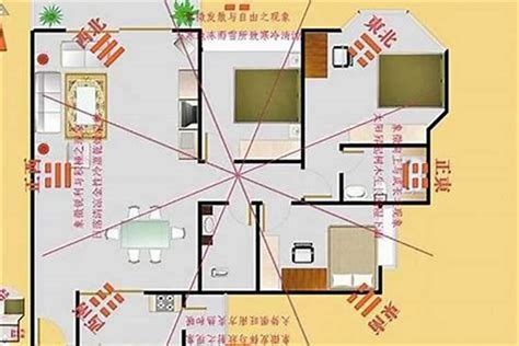 坐西南朝东北财位|风水八宅派中确定财位：八宅财位对照表详解